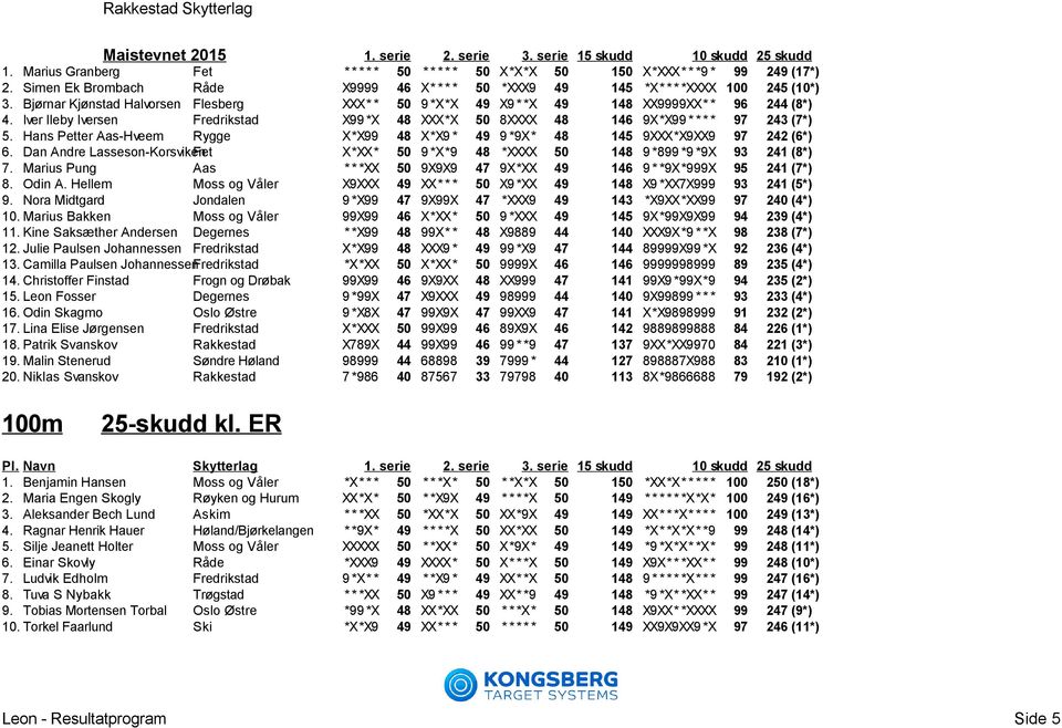 Iver Ileby Iversen Fredrikstad X99 *X 48 XXX*X 50 8XXXX 48 146 9X*X99 * * * * 97 243 (7*) 5. Hans Petter Aas-Hveem Rygge X*X99 48 X*X9 * 49 9 *9X* 48 145 9XXX*X9XX9 97 242 (6*) 6.