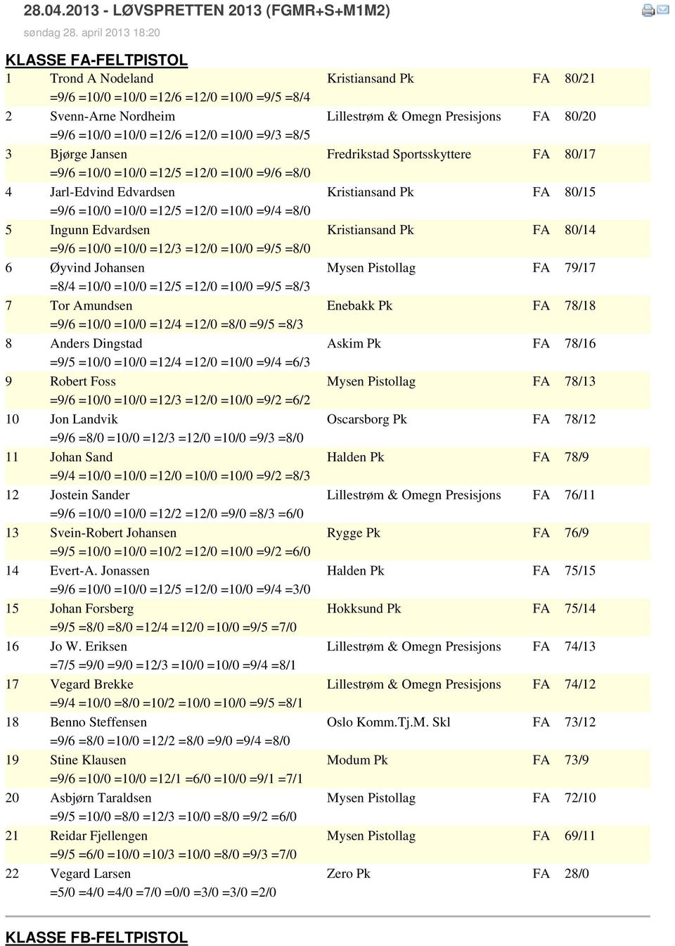 =10/0 =12/6 =12/0 =10/0 =9/3 =8/5 3 Bjørge Jansen Fredrikstad Sportsskyttere FA 80/17 =9/6 =10/0 =10/0 =12/5 =12/0 =10/0 =9/6 =8/0 4 Jarl-Edvind Edvardsen Kristiansand Pk FA 80/15 =9/6 =10/0 =10/0