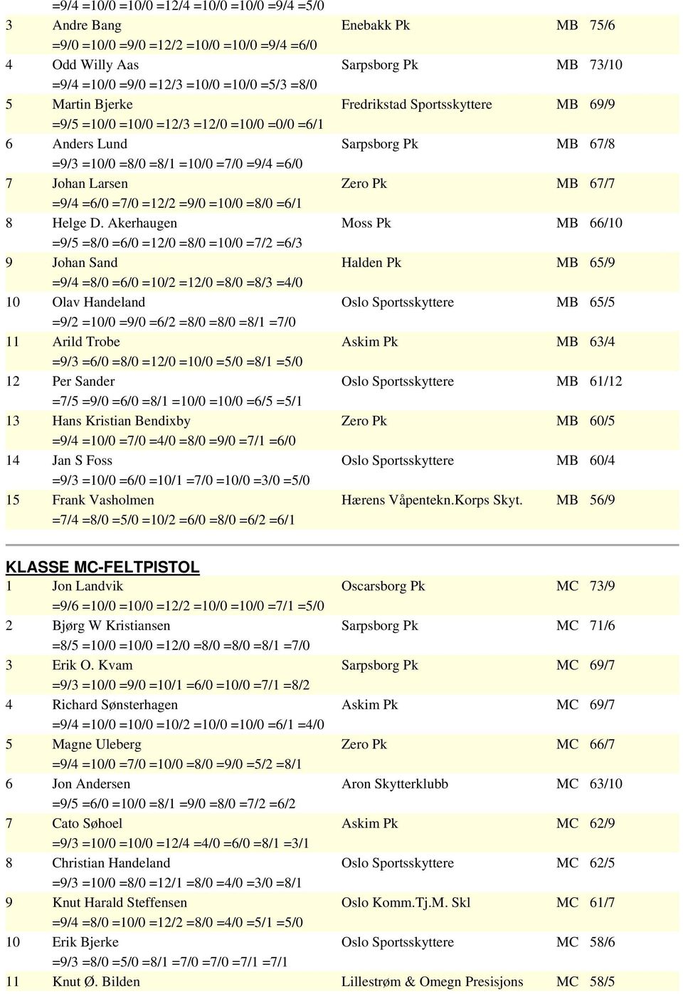 Pk MB 67/7 =9/4 =6/0 =7/0 =12/2 =9/0 =10/0 =8/0 =6/1 8 Helge D.