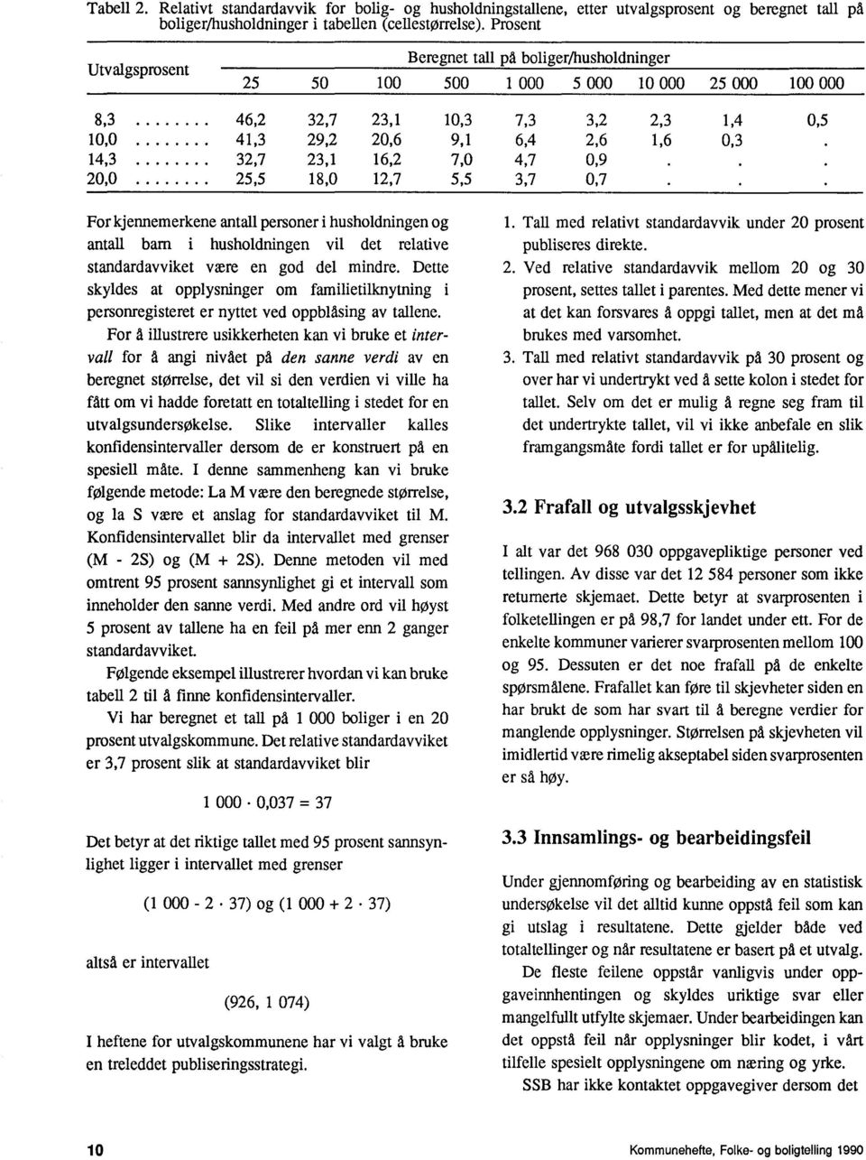 32,7 23,1 16,2 7,0 4,7 0,9 20,0 25,5 18,0 12,7 5,5 3,7 0,7 For kjennemerkene antall personer i husholdningen og antall barn i husholdningen vil det relative standardavviket være en god del mindre.