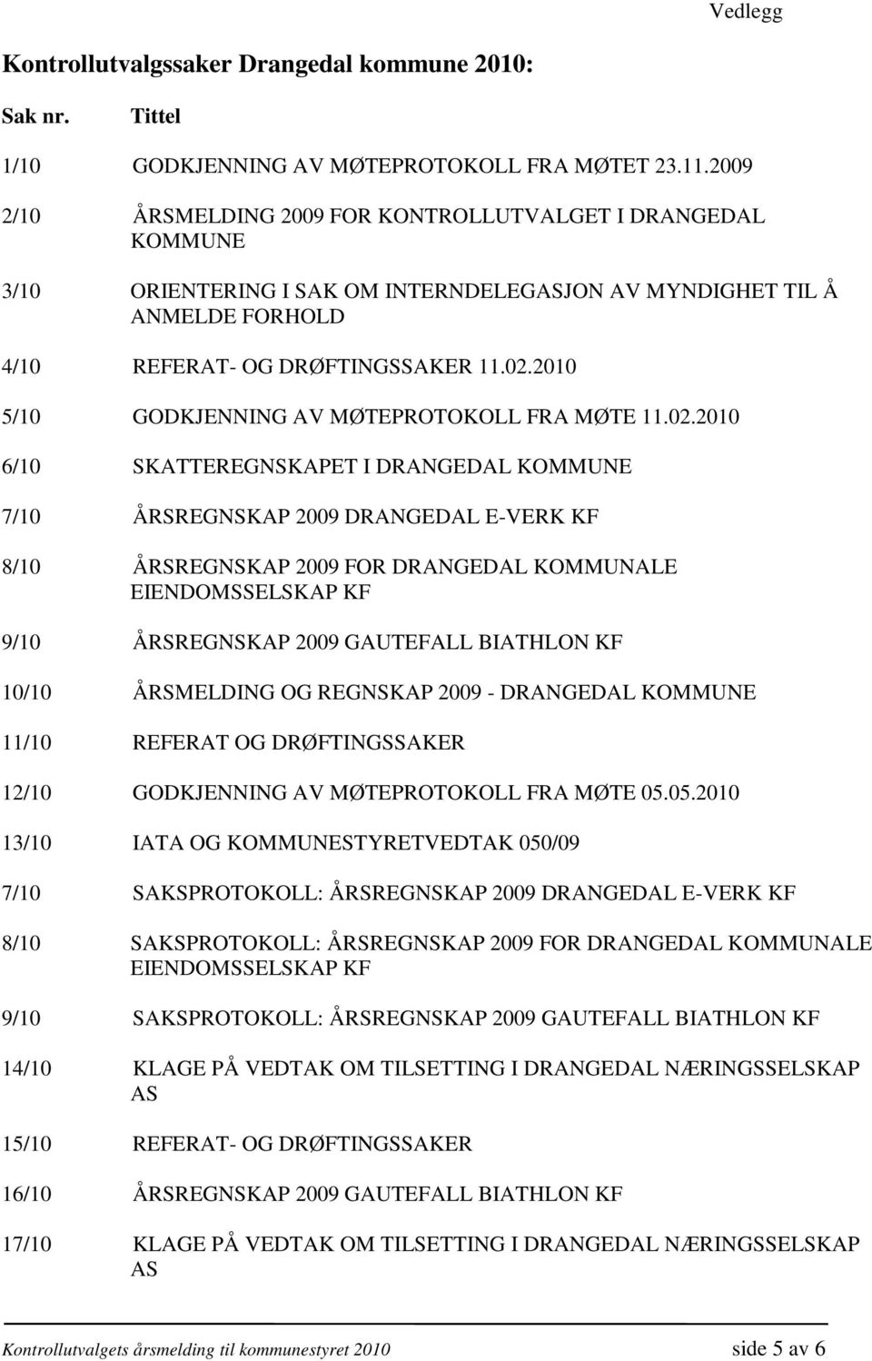 2010 5/10 GODKJENNING AV MØTEPROTOKOLL FRA MØTE 11.02.