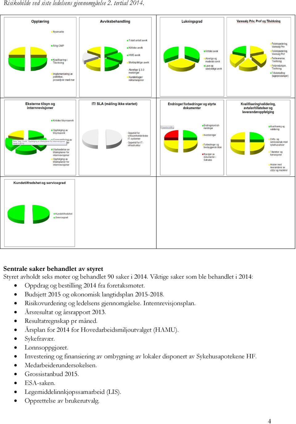 Risikovurdering og ledelsens gjennomgåelse. Internrevisjonsplan. Årsresultat og årsrapport 2013. Resultatregnskap pr måned.