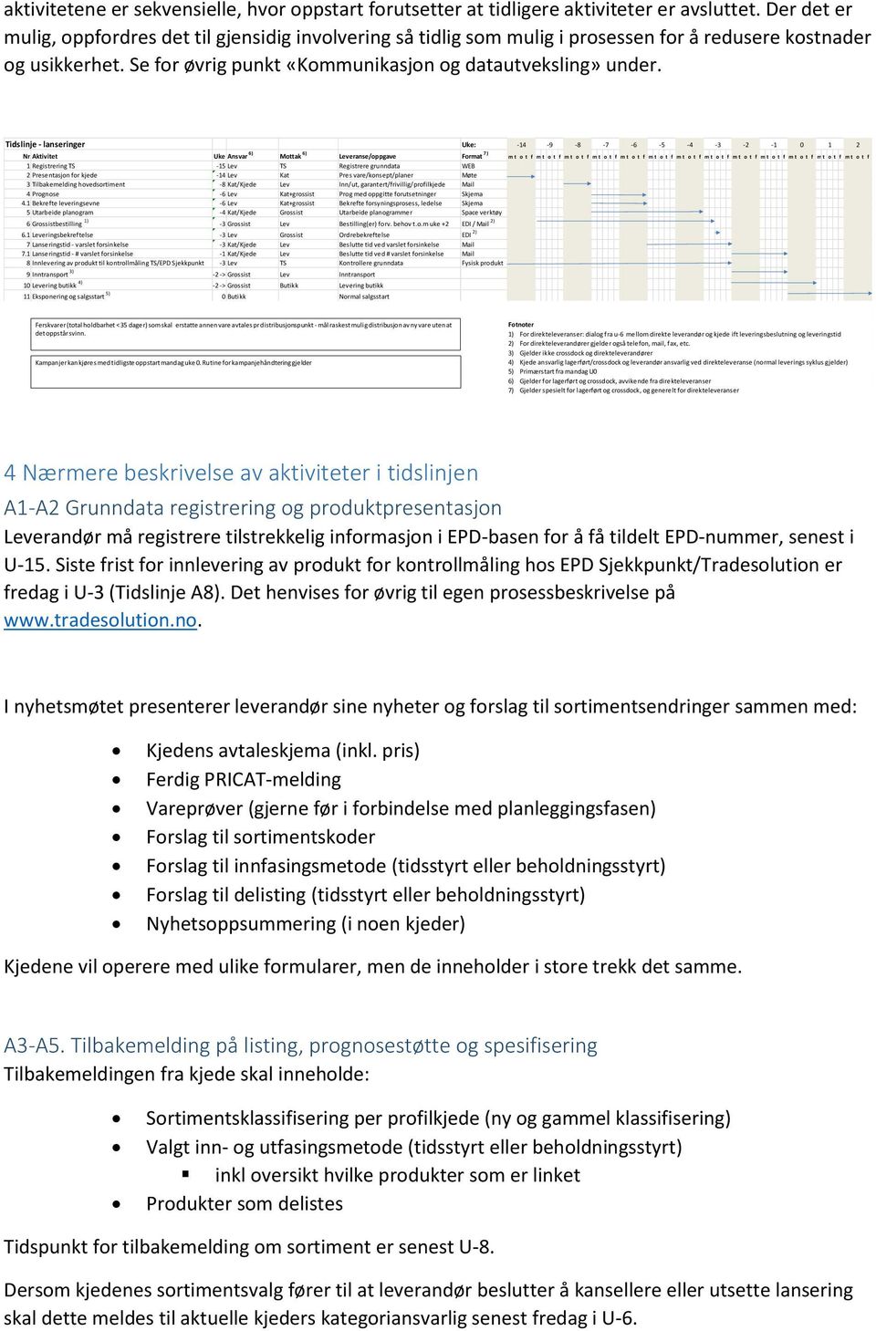 Tidslinje - lanseringer Uke: -6-5 -4-3 -2-1 0-14 -9-8 -7 1 2 Nr Aktivitet Uke Ansvar Mottak Leveranse/oppgave Format m t o t f m t o t f m t o t f m t o t f m t o t f m t o t f m t o t f m t o t f m