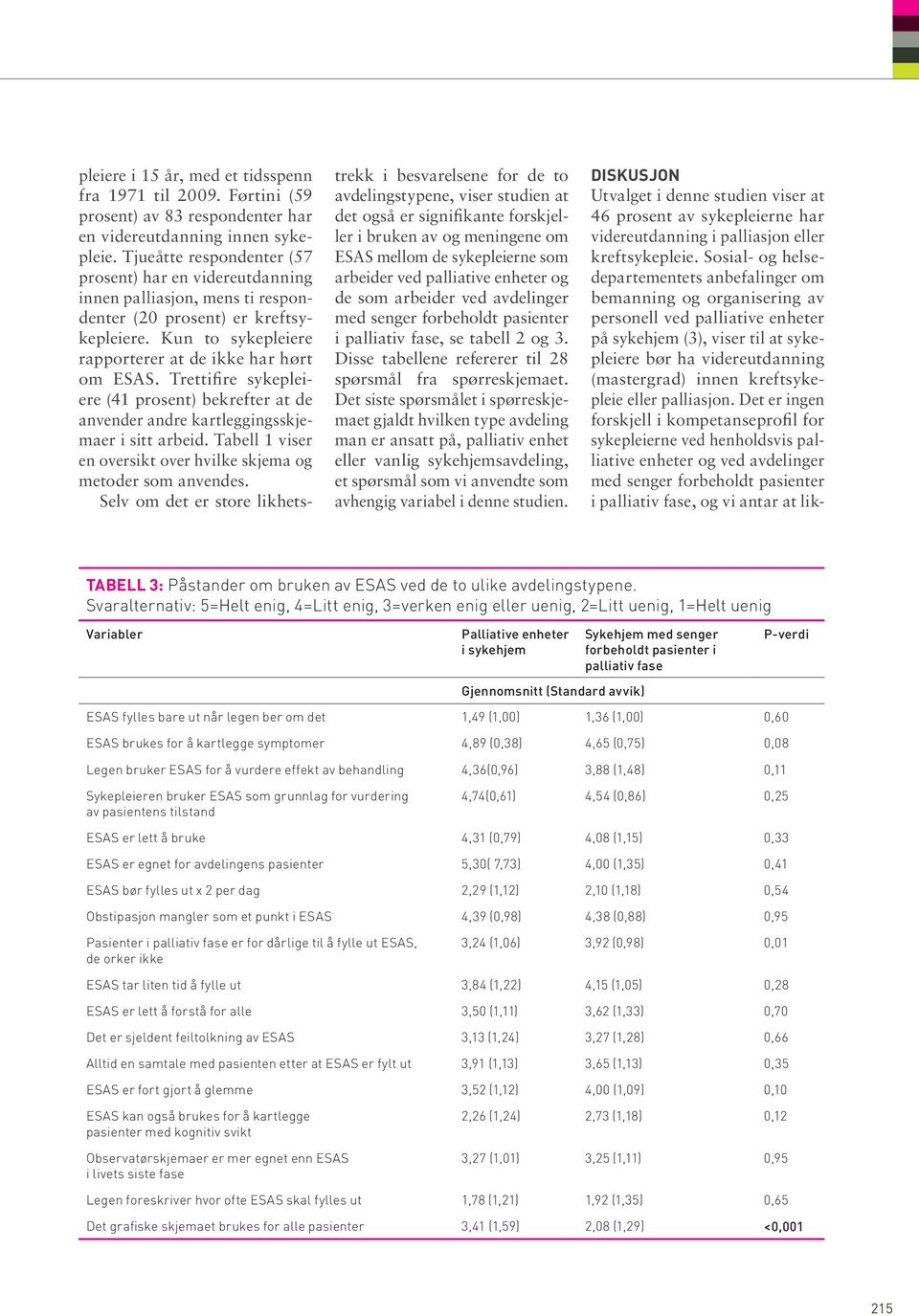 Trettifire sykepleiere (41 prosent) bekrefter at de anvender andre kartleggingsskjemaer i sitt arbeid. Tabell 1 viser en oversikt over hvilke skjema og metoder som anvendes.