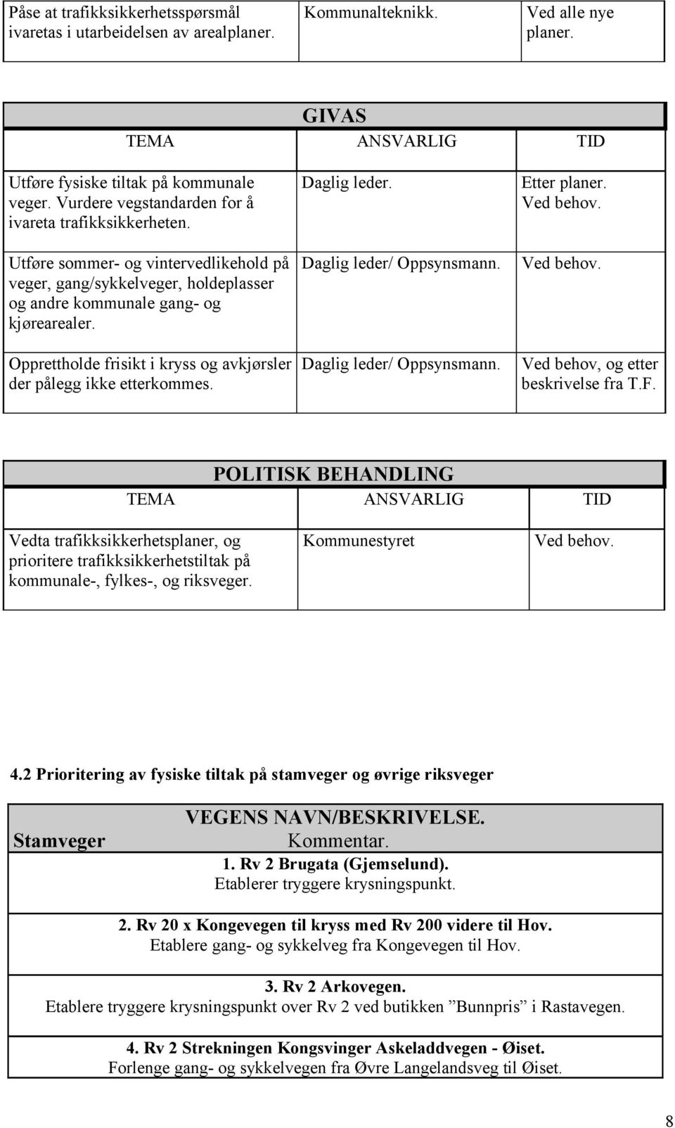 Opprettholde frisikt i kryss og avkjørsler der pålegg ikke etterkommes. Daglig leder. Daglig leder/ Oppsynsmann. Daglig leder/ Oppsynsmann. Etter planer. Ved behov.