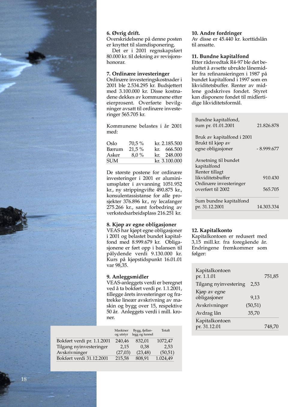 Overførte bevilgninger avsatt til ordinære investeringer 565.705 kr. Kommunene belastes i år 2001 med: Oslo 70,5 % kr. 2.185.500 Bærum 21,5 % kr. 666.500 Asker 8,0 % kr. 248.000 SUM kr. 3.100.