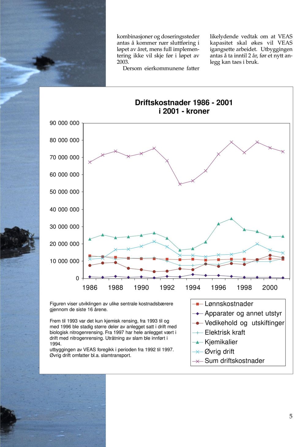 90 000 000 Driftskostnader 1986-2001 Driftskostnader i 1986 2001 - - 2001 kroner i 2001 - kroner 80 000 000 70 000 000 60 000 000 50 000 000 40 000 000 30 000 000 20 000 000 10 000 000 0 1986 1988