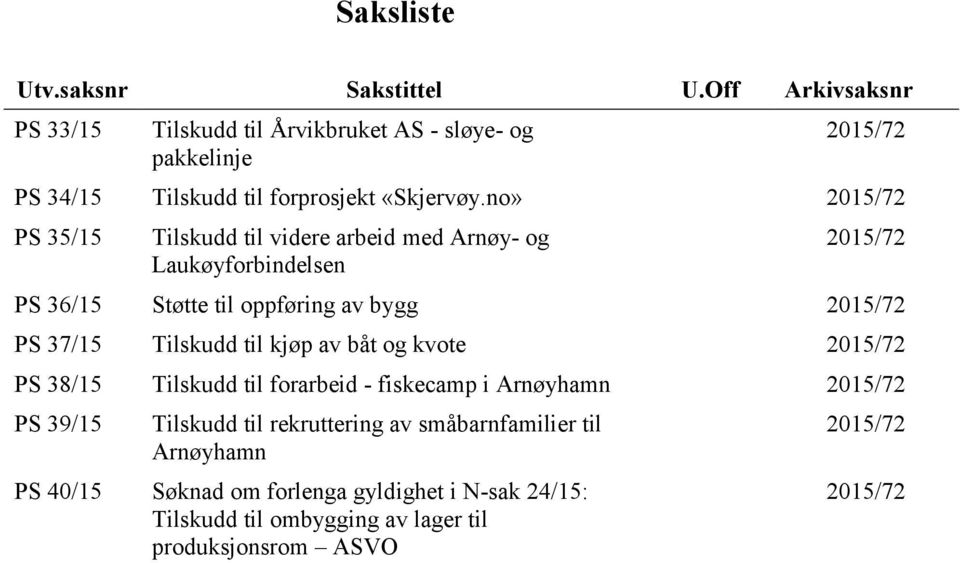 no» 2015/72 PS 35/15 Tilskudd til videre arbeid med Arnøy- og Laukøyforbindelsen 2015/72 PS 36/15 Støtte til oppføring av bygg 2015/72 PS 37/15