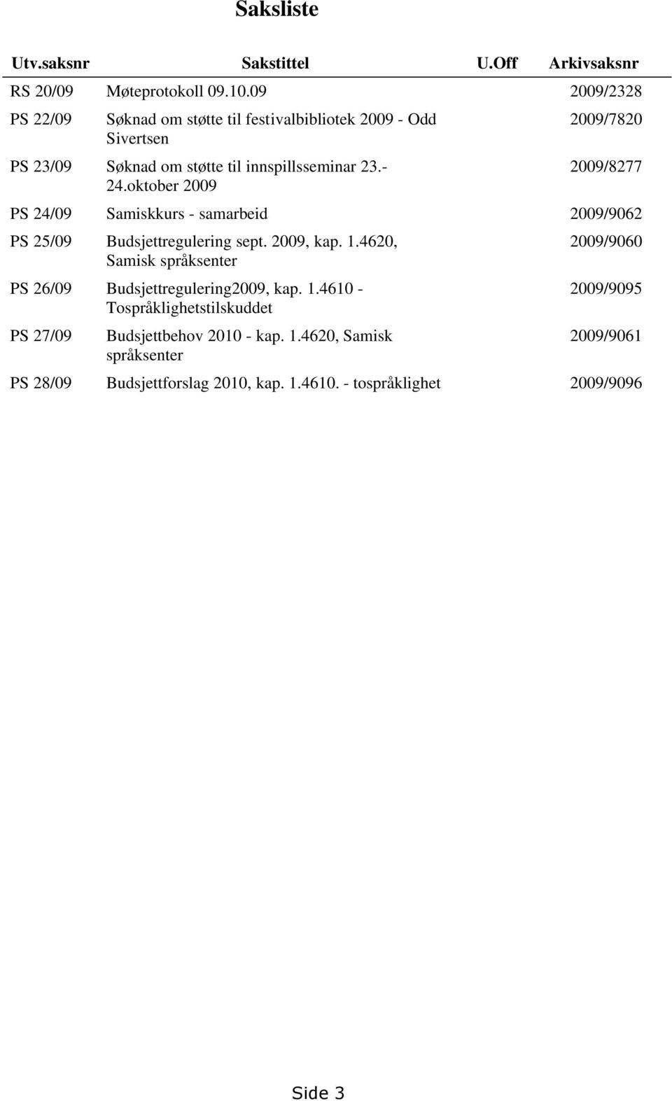 oktober 29 29/782 29/8277 PS 24/9 Samiskkurs - samarbeid 29/962 PS 25/9 Budsjettregulering sept. 29, kap. 1.