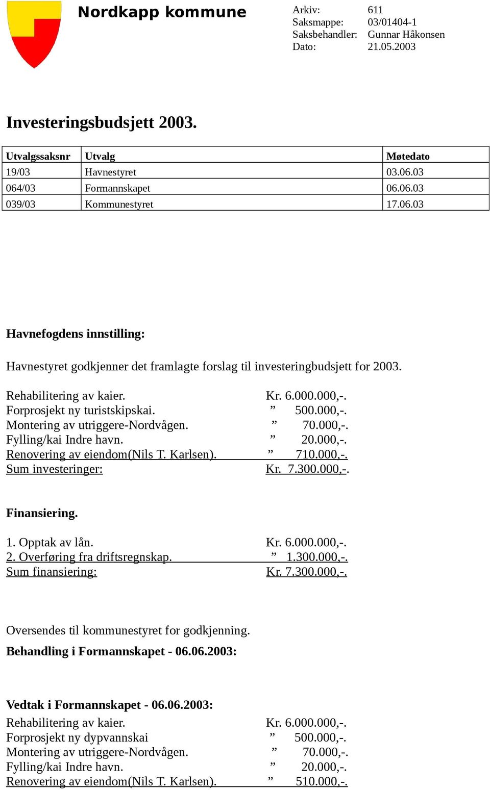 000.000,-. Forprosjekt ny turistskipskai. 500.000,-. Montering av utriggere-nordvågen. 70.000,-. Fylling/kai Indre havn. 20.000,-. Renovering av eiendom(nils T. Karlsen). 710.000,-. Sum investeringer: Kr.