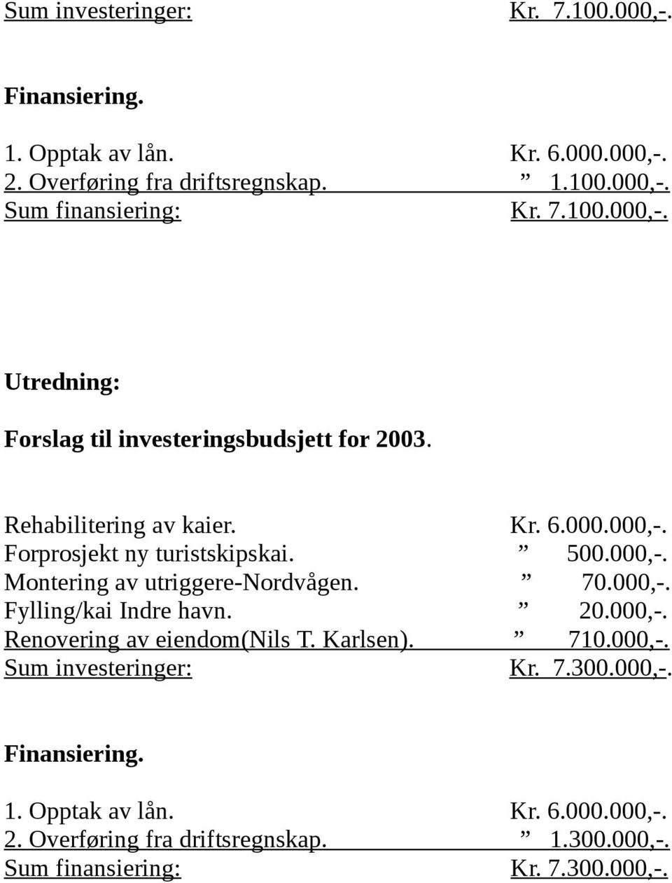 70.000,-. Fylling/kai Indre havn. 20.000,-. Renovering av eiendom(nils T. Karlsen). 710.000,-. Sum investeringer: Kr. 7.300.000,-. Finansiering. 1.