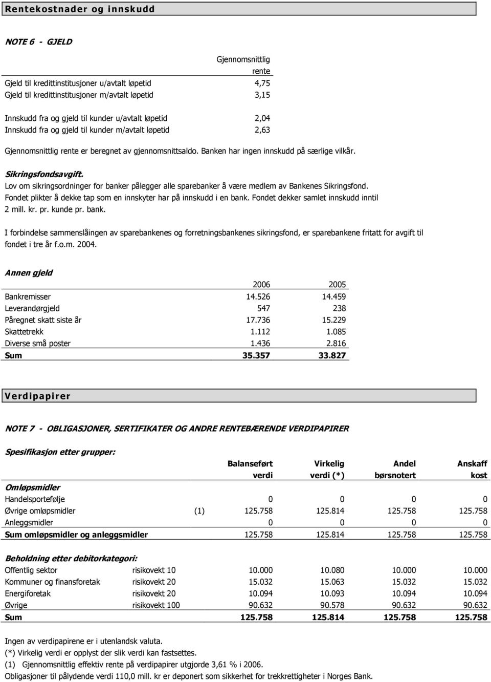 Sikringsfondsavgift. Lov om sikringsordninger for banker pålegger alle sparebanker å være medlem av Bankenes Sikringsfond. Fondet plikter å dekke tap som en innskyter har på innskudd i en bank.