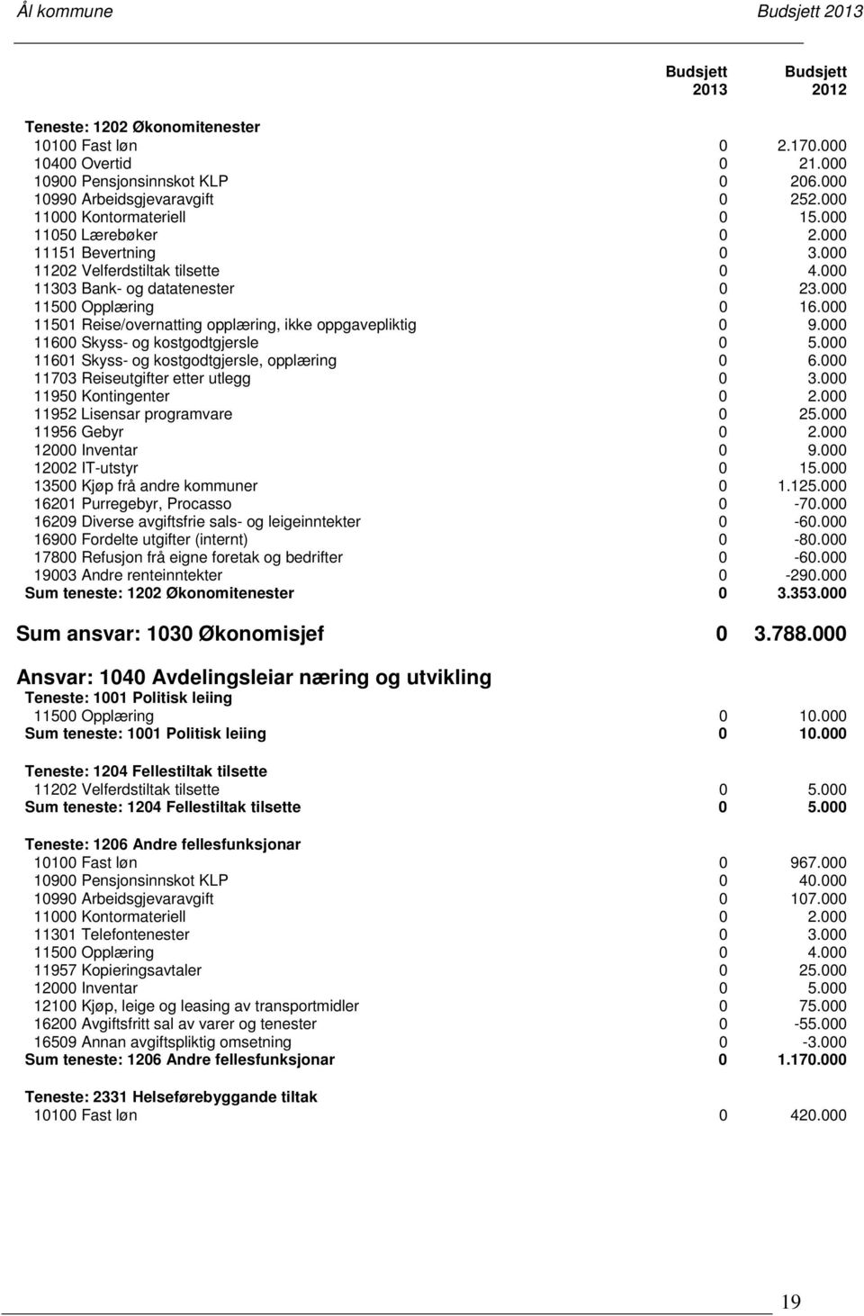 000 11501 Reise/overnatting opplæring, ikke oppgavepliktig 0 9.000 11600 Skyss- og kostgodtgjersle 0 5.000 11601 Skyss- og kostgodtgjersle, opplæring 0 6.000 11703 Reiseutgifter etter utlegg 0 3.