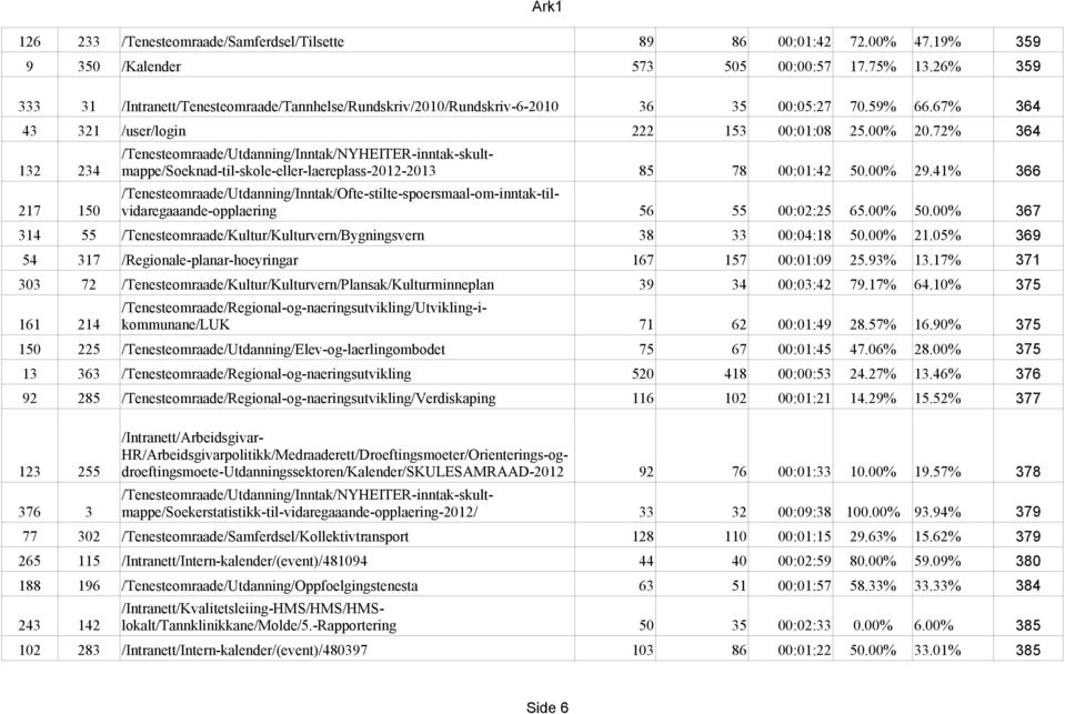 72% 364 /Tenesteomraade/Utdanning/Inntak/NYHEITER-inntak-skultmappe/Soeknad-til-skole-eller-laereplass-2012-2013 132 234 85 78 00:01:42 50.00% 29.