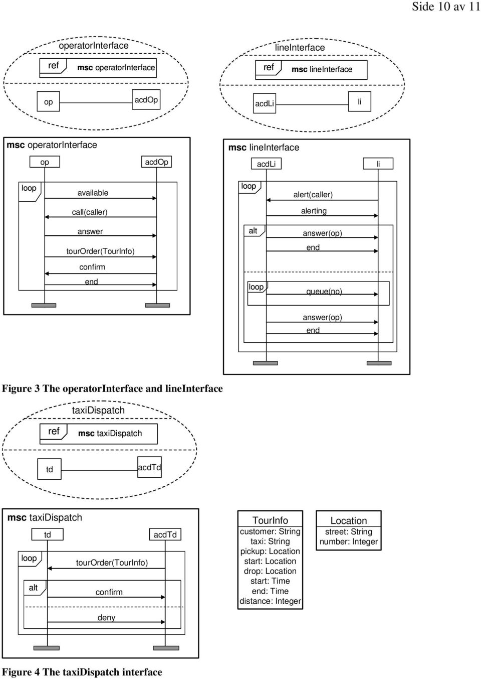 operatorinterface and lineinterface taxidispatch ref msc taxidispatch td acdtd msc taxidispatch loop alt td tourorder(tourinfo) confirm acdtd TourInfo customer: String