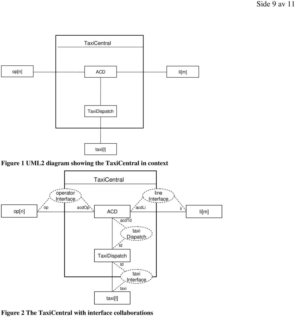 Interface op[n] op acdop ACD acdli li Ii[m] acdtd taxi Dispatch TaxiDispatch