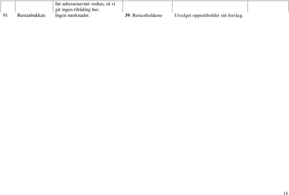 Rustanhagan Rustanlia Rustanlia 94 Surtvegen Ingen merknader. Navnet kommer sannsynligvis av hunkjønnsordet svorta, surta med betydningen svertejord. 95 Moensetervegen Ingen merknader. 5.