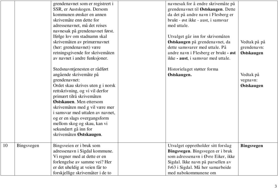 Stedsnavntjenesten er rådført angående skrivemåte på grendenavnet: Ordet skau skrives uten g i norsk rettskrivning, og vi vil derfor primært tilrå skrivemåten Østskauen.