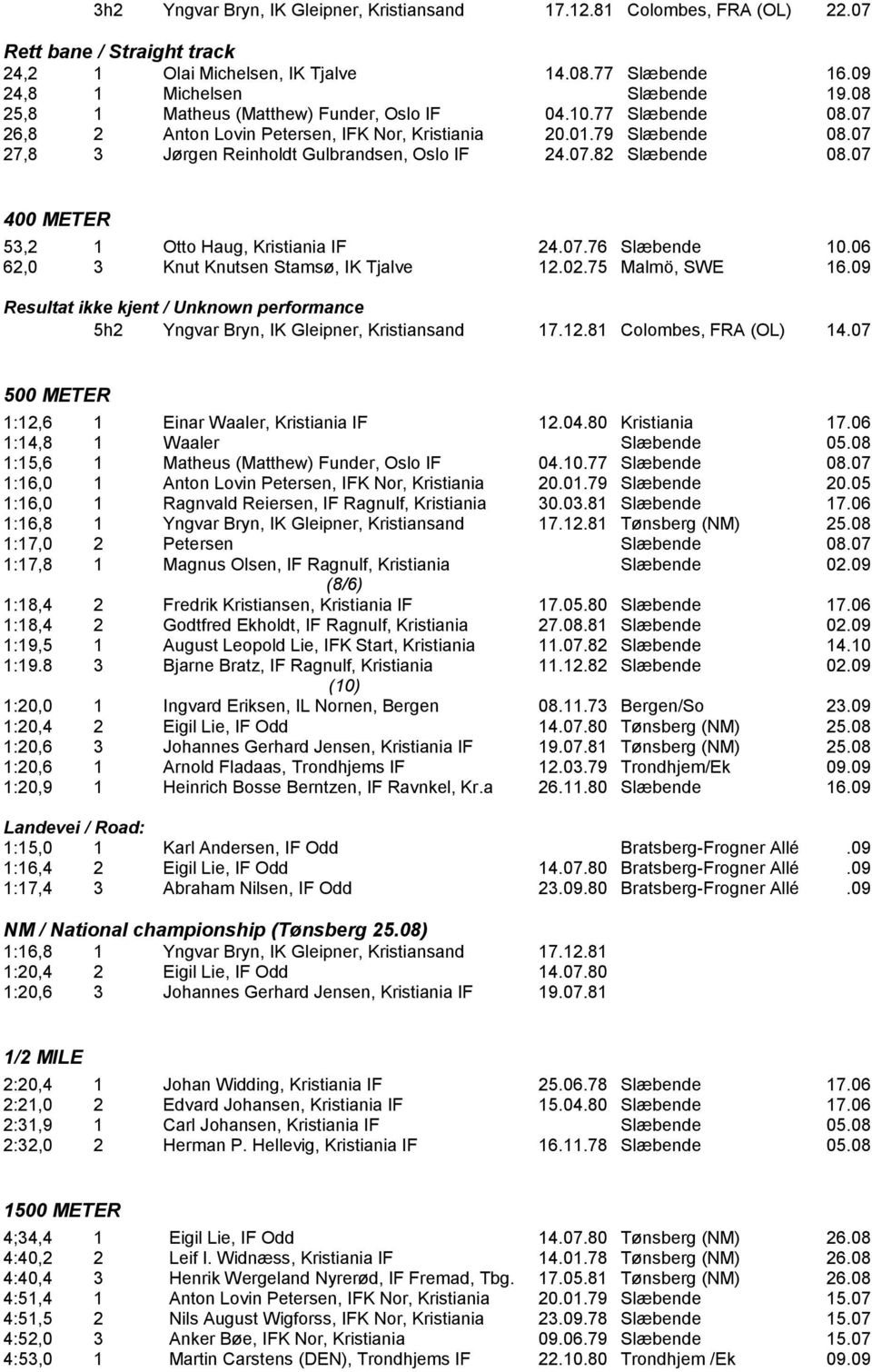 07 400 METER 53,2 1 Otto Haug, Kristiania IF 24.07.76 Slæbende 10.06 62,0 3 Knut Knutsen Stamsø, IK Tjalve 12.02.75 Malmö, SWE 16.