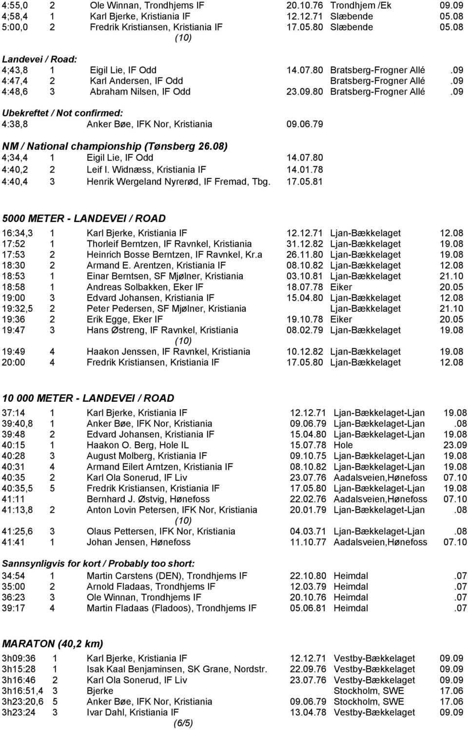 06.79 NM / National championship (Tønsberg 26.08) 4;34,4 1 Eigil Lie, IF Odd 14.07.80 4:40,2 2 Leif I. Widnæss, Kristiania IF 14.01.78 4:40,4 3 Henrik Wergeland Nyrerød, IF Fremad, Tbg. 17.05.