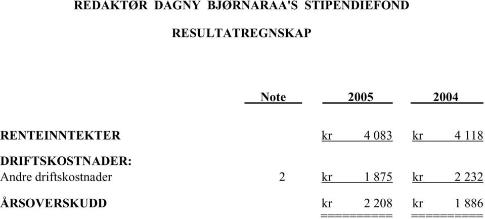 083 kr 4 118 DRIFTSKOSTNADER: Andre driftskostnader 2