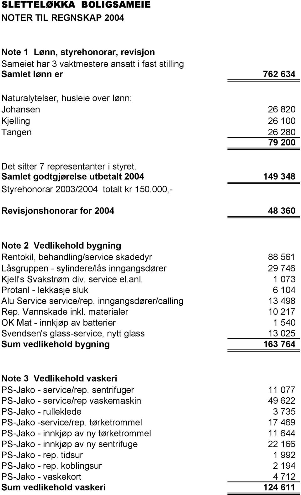 000,- Revisjonshonorar for 2004 48 360 Note 2 Vedlikehold bygning Rentokil, behandling/service skadedyr 88 561 Låsgruppen - sylindere/lås inngangsdører 29 746 Kjell's Svakstrøm div. service el.anl.