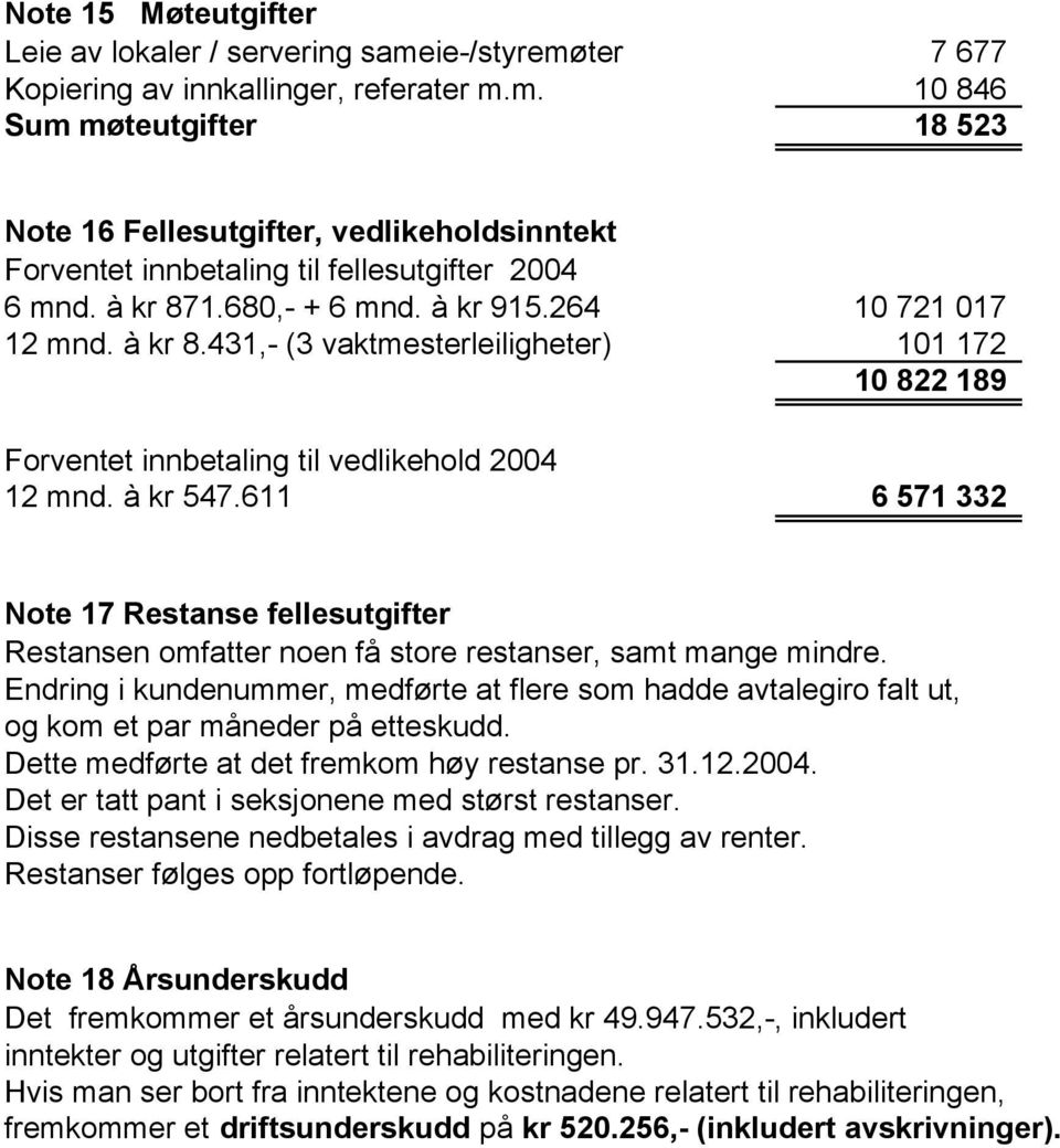 611 6 571 332 Note 17 Restanse fellesutgifter Restansen omfatter noen få store restanser, samt mange mindre.