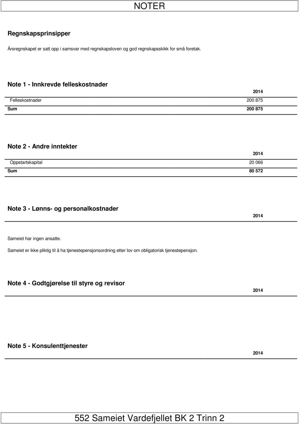 Note 1 - Innkrevde felleskostnader 2014 Felleskostnader 200 875 Sum 200 875 Note 2 - Andre inntekter 2014 Oppstartskapital 20 066 Sum 80 572 Note 3