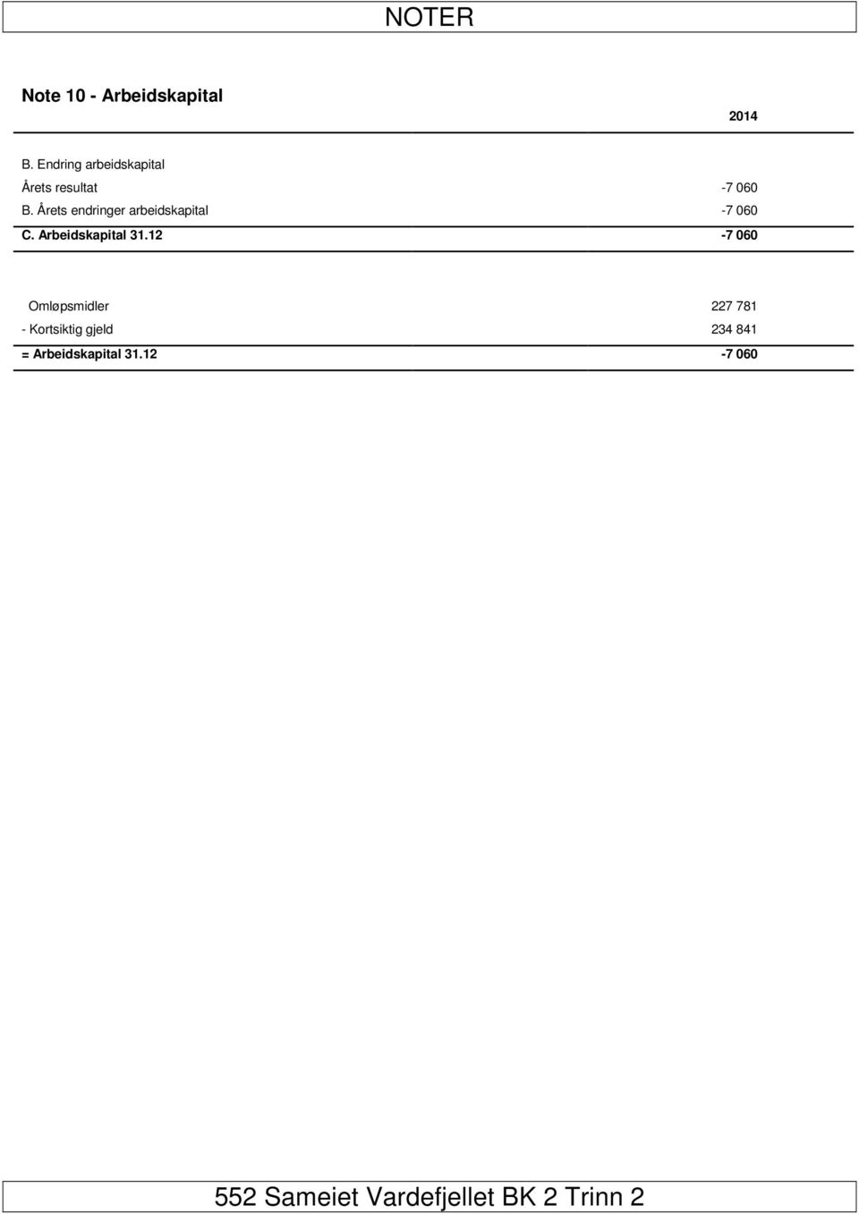 Årets endringer arbeidskapital C. Arbeidskapital 31.