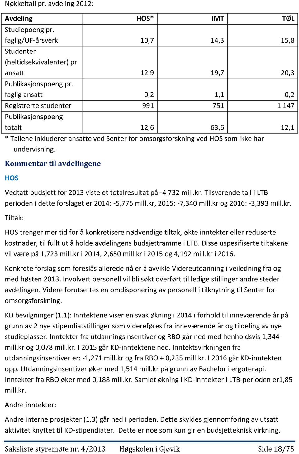 Kommentar til avdelingene HOS Vedtatt budsjett for 2013 viste et totalresultat på -4 732 mill.kr. Tilsvarende tall i LTB perioden i dette forslaget er 2014: -5,775 mill.kr, 2015: -7,340 mill.