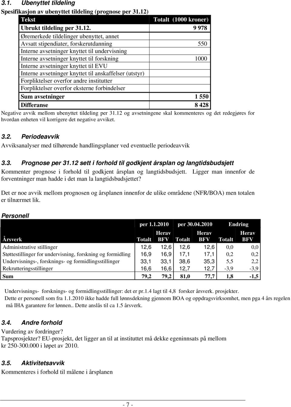 9 978 Øremerkede tildelinger ubenyttet, annet Avsatt stipendiater, forskerutdanning 550 Interne avsetninger knyttet til undervisning Interne avsetninger knyttet til forskning 1000 Interne avsetninger