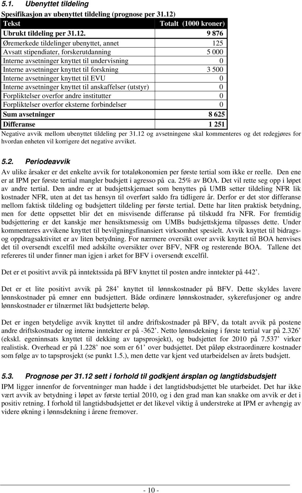 9 876 Øremerkede tildelinger ubenyttet, annet 125 Avsatt stipendiater, forskerutdanning 5 000 Interne avsetninger knyttet til undervisning 0 Interne avsetninger knyttet til forskning 3 500 Interne