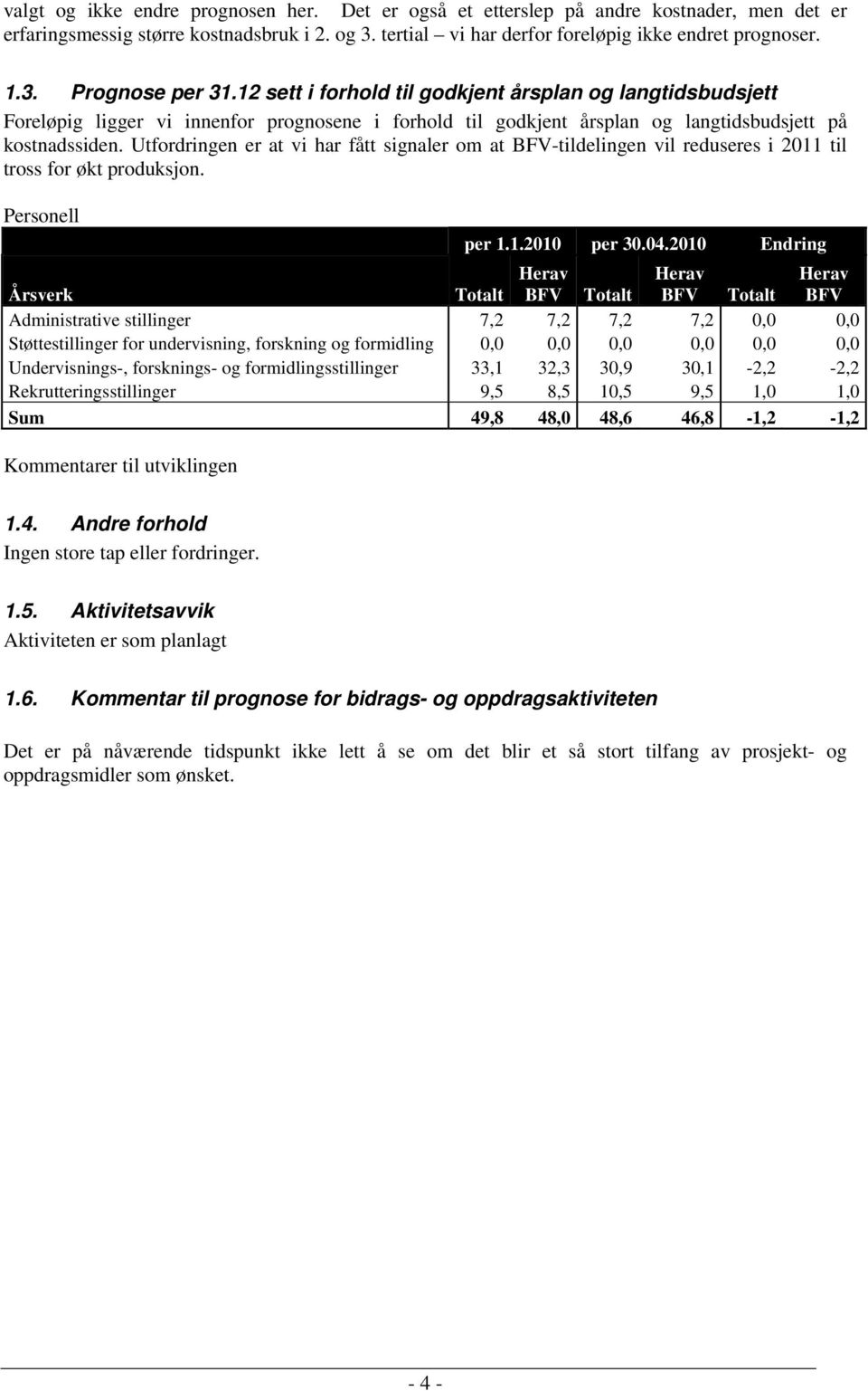 Utfordringen er at vi har fått signaler om at BFV-tildelingen vil reduseres i 2011 til tross for økt produksjon. Personell per 1.1.2010 per 30.04.