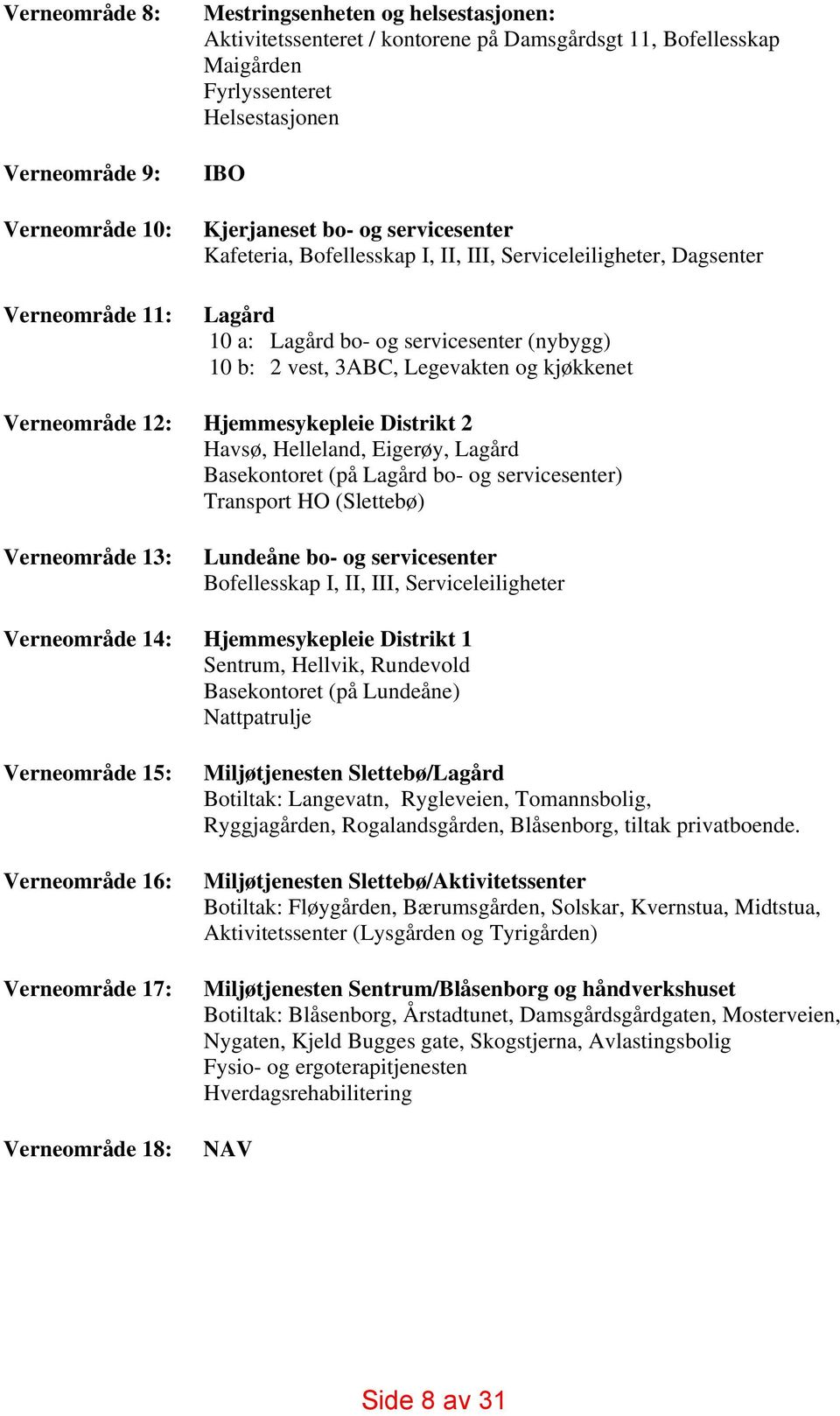 og kjøkkenet Verneområde 12: Hjemmesykepleie Distrikt 2 Havsø, Helleland, Eigerøy, Lagård Basekontoret (på Lagård bo- og servicesenter) Transport HO (Slettebø) Verneområde 13: Lundeåne bo- og