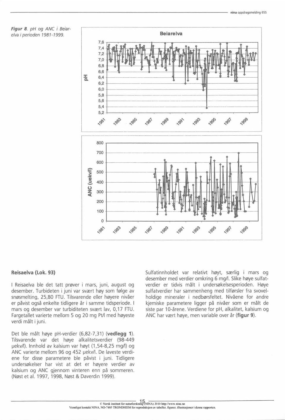 Tilsvarende eller høyere nivåer er påvist også enkelte tidligere år i samme tidsperiode. I mars og desember var turbiditeten svært lav, 0,17 FTU.