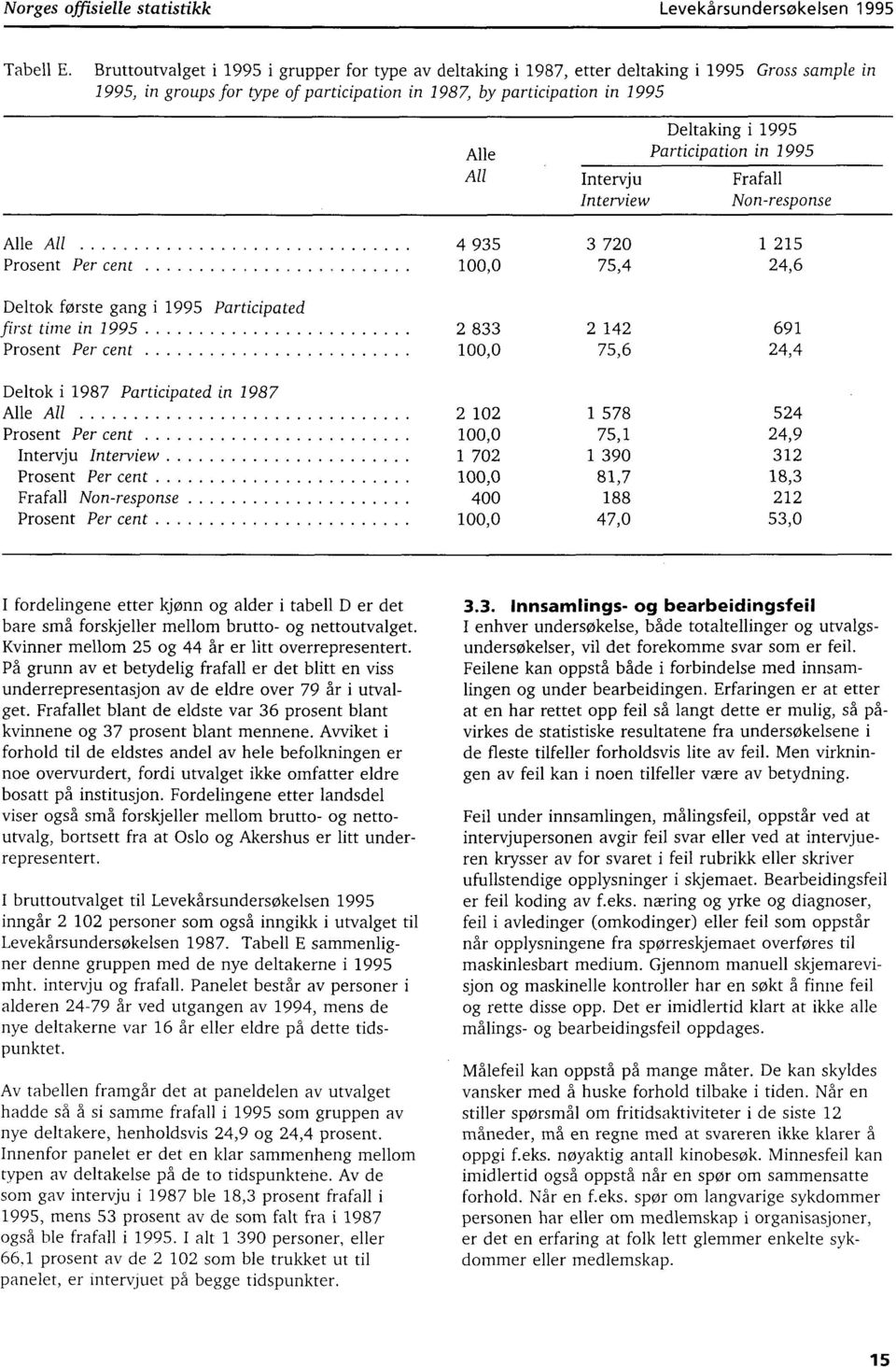 Participation in 995 All Intervju Frafall Interview Non-response 3 Alle All 70 4 935 5 Prosent Per cent 00,0 75,4 4,6 Deltok første gang i 995 Participated first time in 995 Prosent Per cent Deltok i