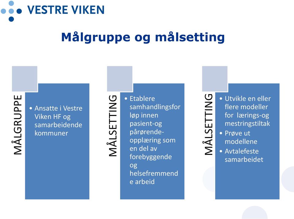 pårørendeopplæring som en del av forebyggende og helsefremmend e arbeid Utvikle en