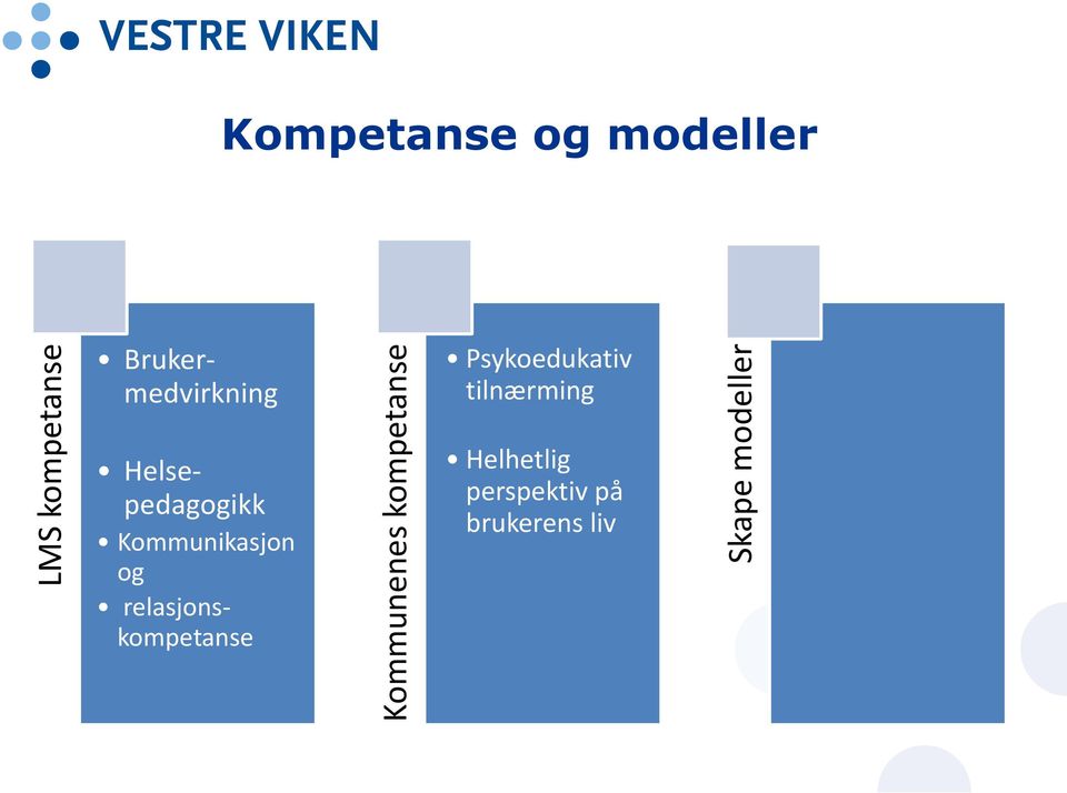 Psykoedukativ tilnærming Helsepedagogikk