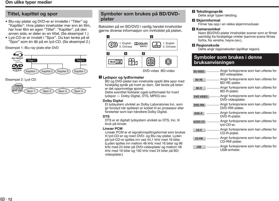 ) Eksempel 1: Blu-ray-plate eller DVD Eksempel 2: Lyd-CD Tittel 1 Tittel 2 Kapittel 1 Kapittel 2 Kapittel 3 Kapittel 1 Spor 1 Spor 2 Spor 3 Spor 4 Symboler som brukes på BD/DVDplater Baksiden på en