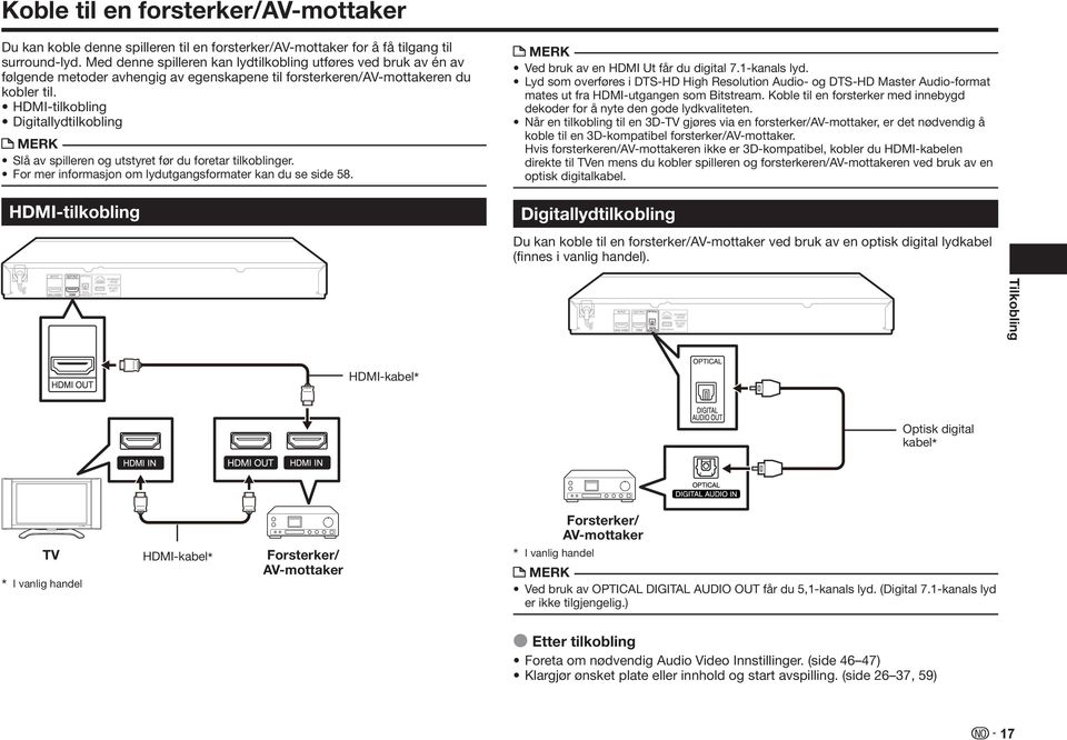 HDMI-tilkobling Digitallydtilkobling Slå av spilleren og utstyret før du foretar tilkoblinger. For mer informasjon om lydutgangsformater kan du se side 58.