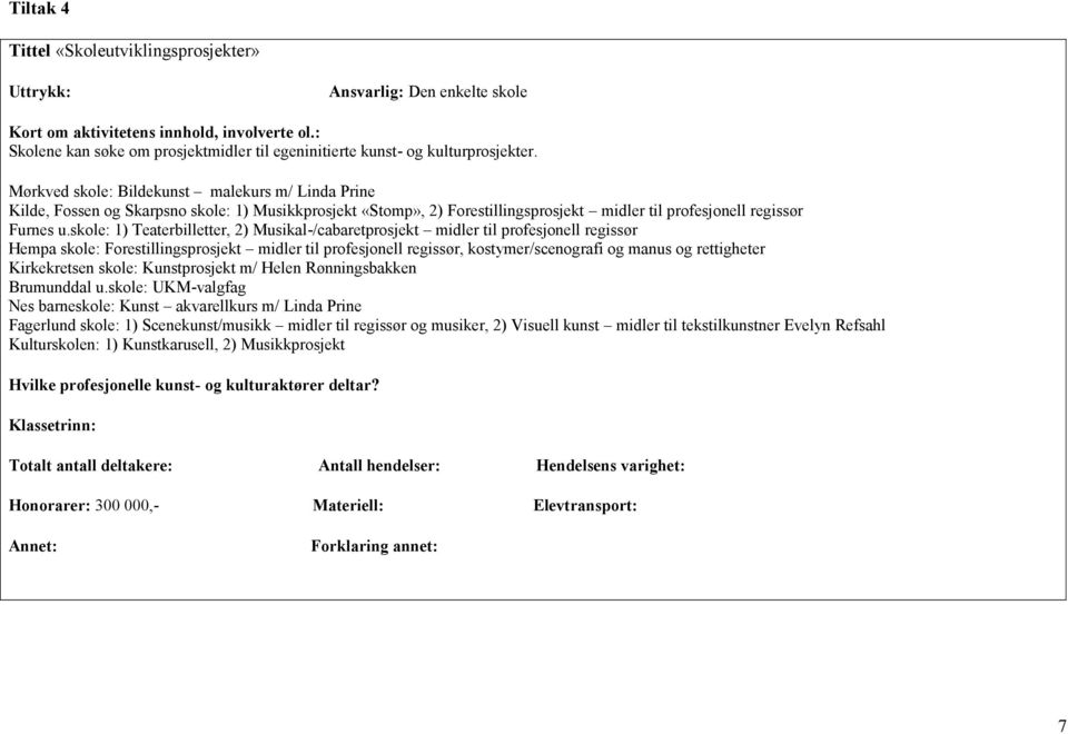 skole: 1) Teaterbilletter, 2) Musikal-/cabaretprosjekt midler til profesjonell regissør Hempa skole: Forestillingsprosjekt midler til profesjonell regissør, kostymer/scenografi og manus og