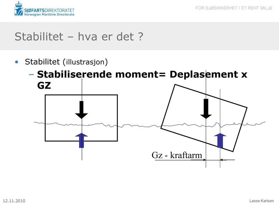 Stabiliserende moment=