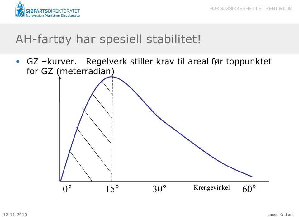 Regelverk stiller krav til areal før