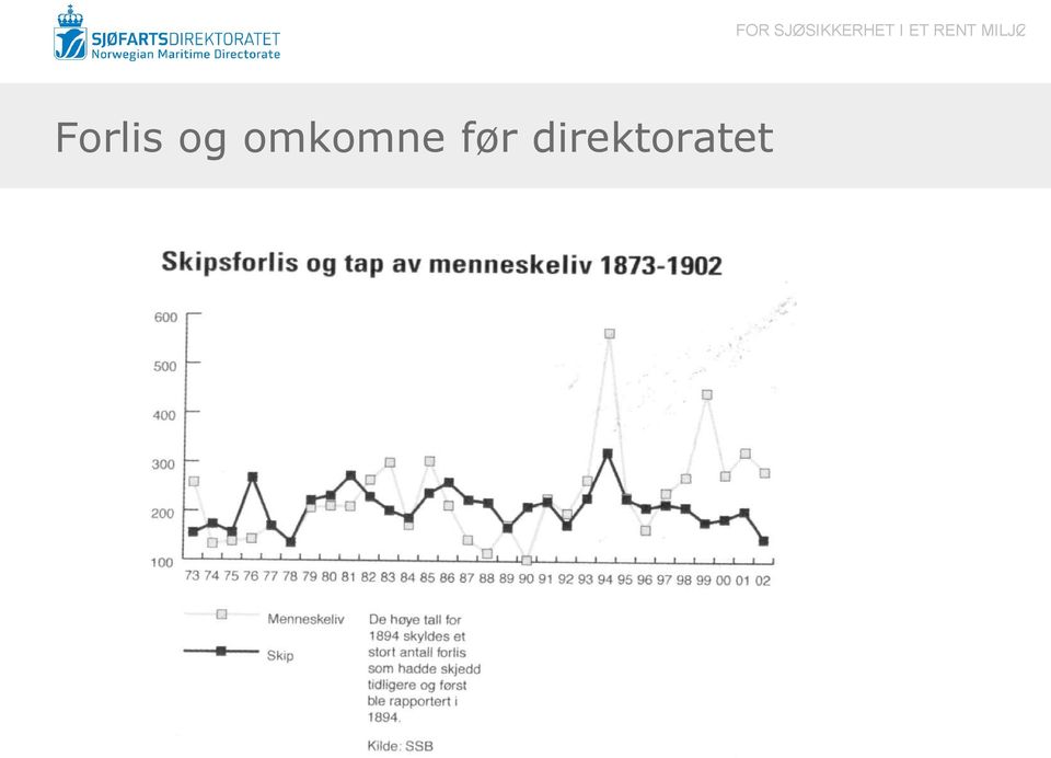 direktoratet FOR