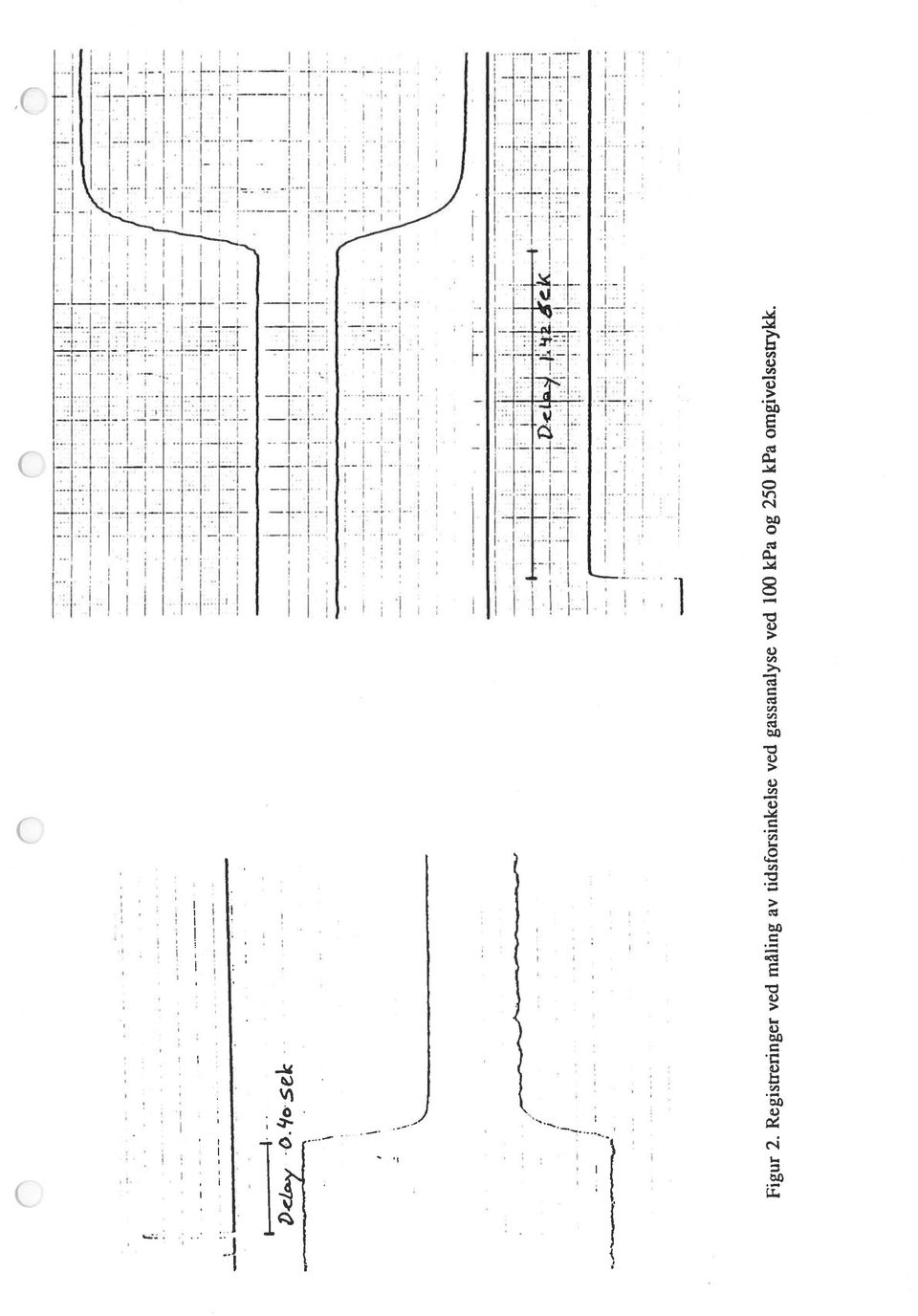 tidsforsinkelse ved gassanalyse ved 100