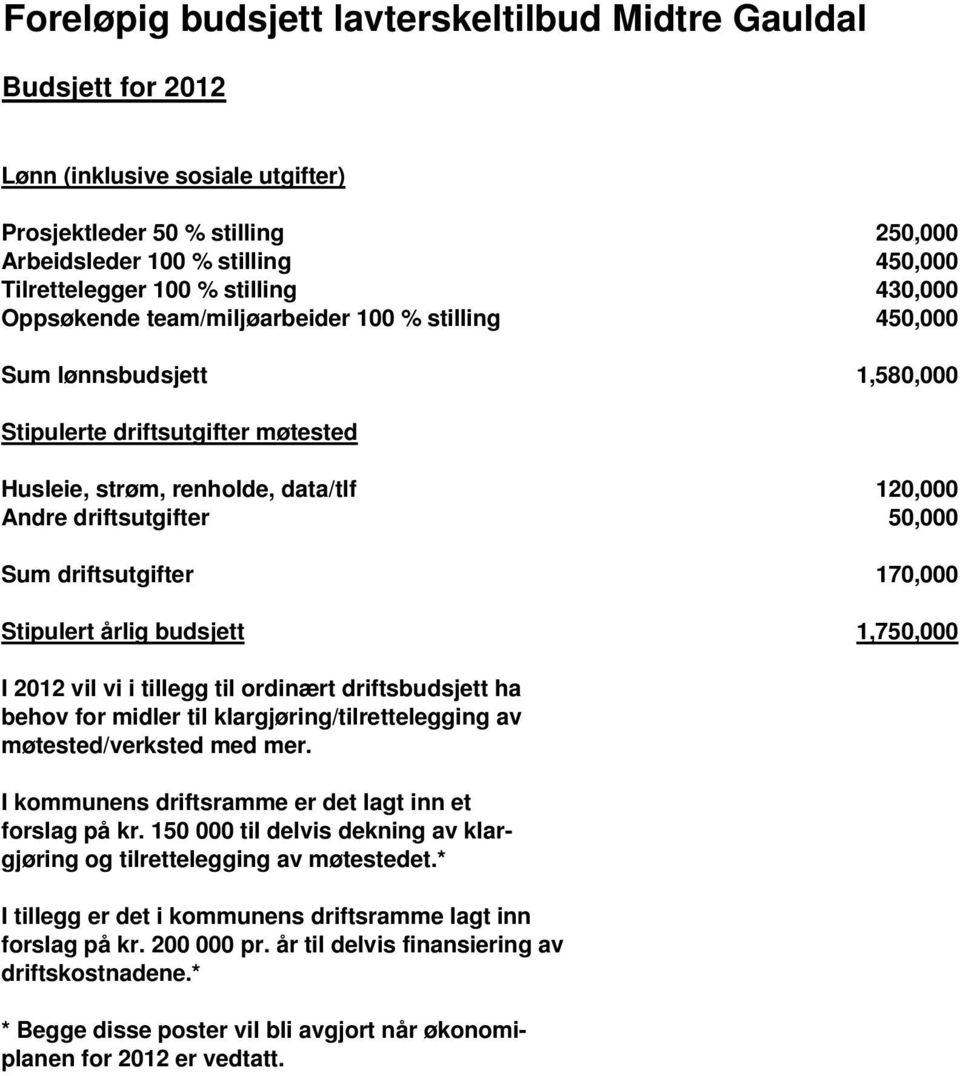 50,000 Sum driftsutgifter 170,000 Stipulert årlig budsjett 1,750,000 I 2012 vil vi i tillegg til ordinært driftsbudsjett ha behov for midler til klargjøring/tilrettelegging av møtested/verksted med