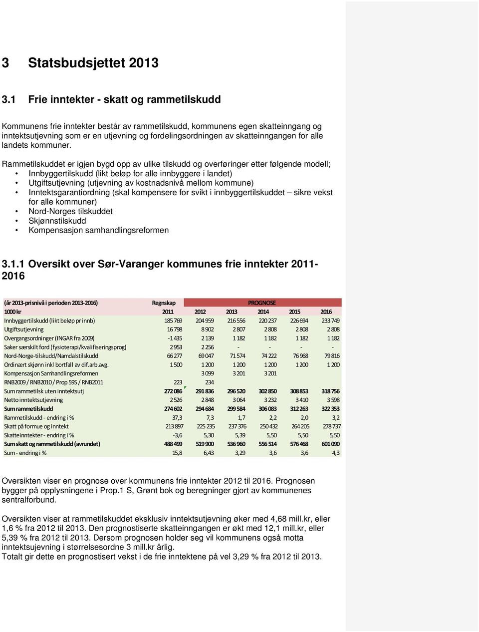 skatteinngangen for alle landets kommuner.