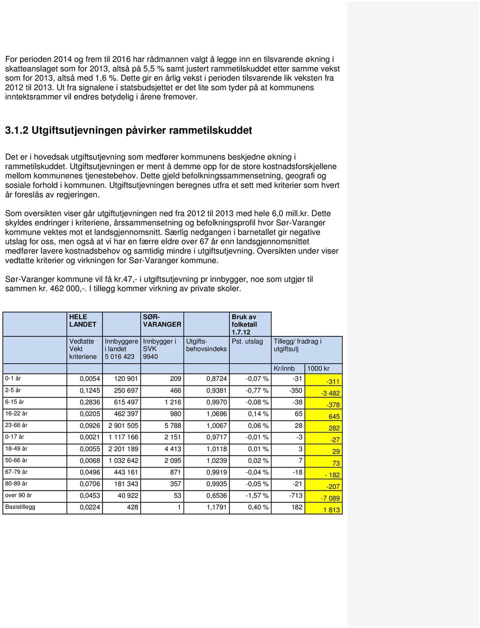 2 Utgiftsutjevningen påvirker rammetilskuddet Det er i hovedsak utgiftsutjevning som medfører kommunens beskjedne økning i rammetilskuddet.