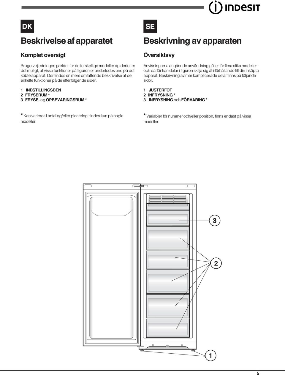1 INDSTILLINGSBEN 2 FRYSERUM * 3 FRYSE- og OPBEVARINGSRUM * Beskrivning av apparaten Översiktsvy Anvisningarna angående användning gäller för flera olika modeller och därför kan delar i figuren