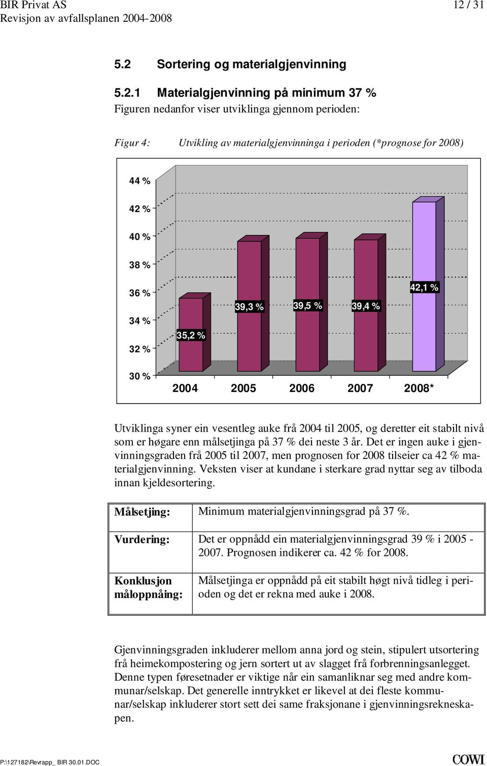 stabilt nivå som er høgare enn målsetjinga på 37 % dei neste 3 år Det er ingen auke i gjenvinningsgraden frå 2005 til 2007, men prognosen for 2008 tilseier ca 42 % materialgjenvinning Veksten viser